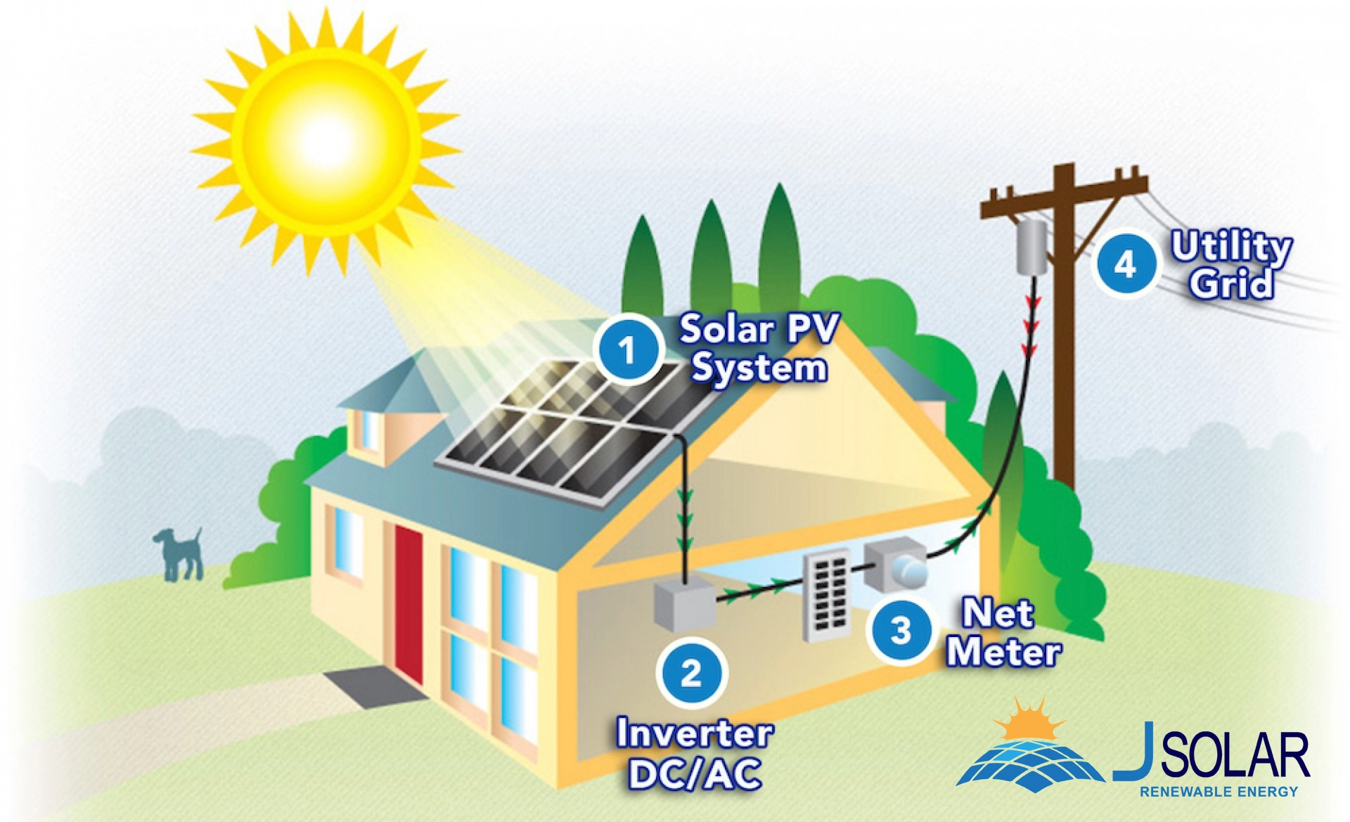 Net Metering 1 net-metering-jsolar