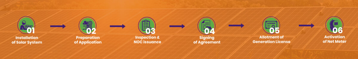 net metering process