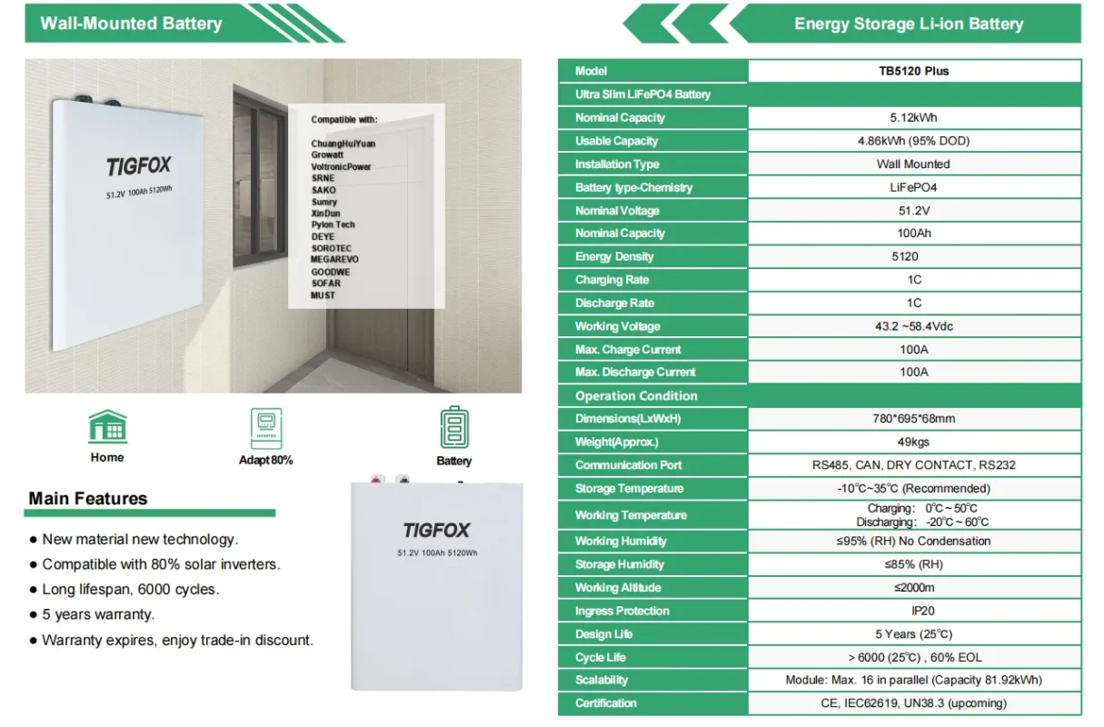 Home 43 TigFox – TB120 Plus Lithium-Ion Battery 48V/100AH 5120Wh DataSheet