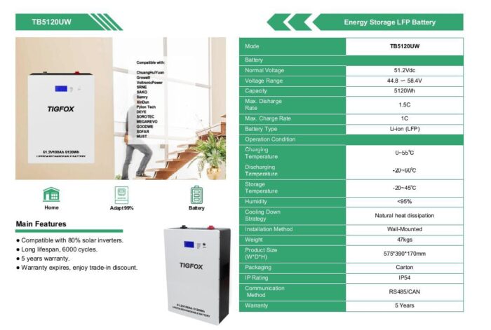 TIGFOX TB5120UW 5kwh Lithium Battery Data Sheet